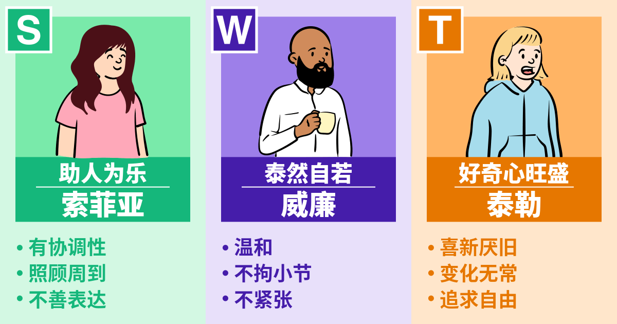 索菲亚, 威廉, 泰勒